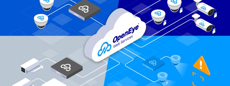 Verkada Installers Diagram showing OpenEye Web Services connecting security cameras and devices through a cloud system, with secure connections on the left and, on the right, a warning sign highlighting potential physical security or connectivity issues for Verkada Installers.